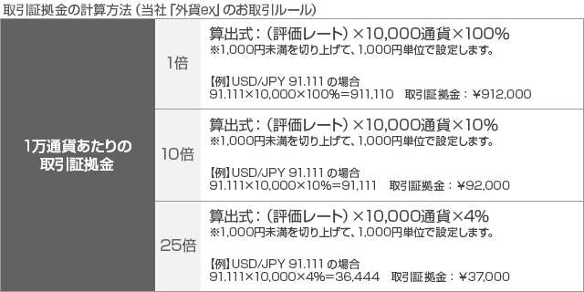 当社「外貨ex」のお取引ルール