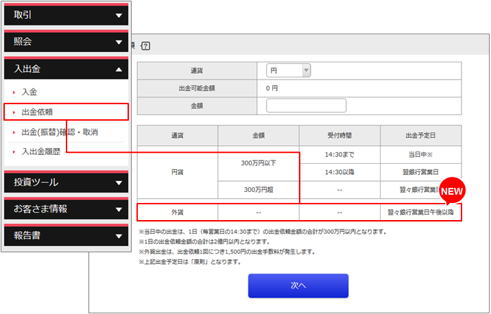 パソコン版取引画面：出金依頼画面