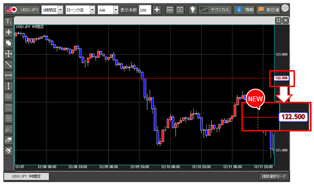 水平ラインに価格表示