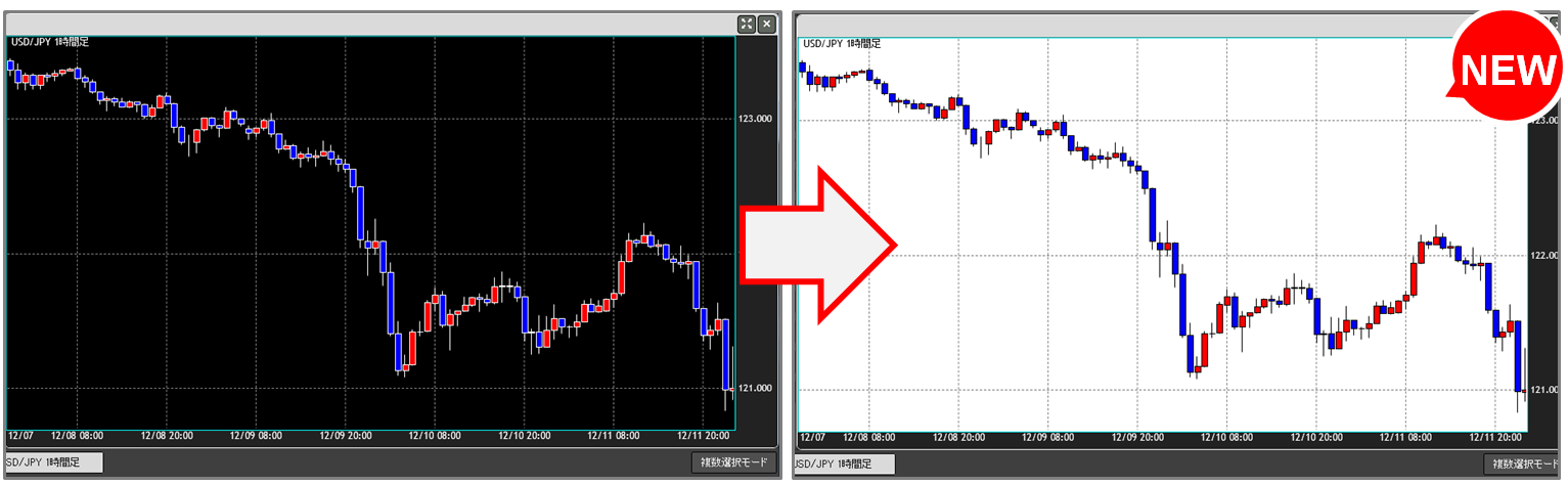 価格軸表示対応