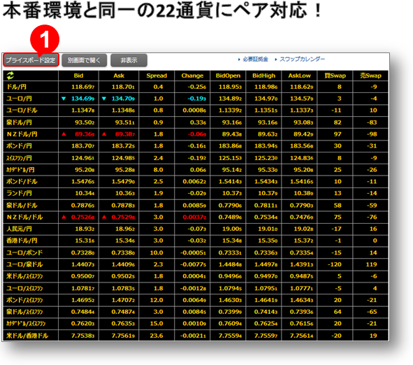 デモ口座通貨ペア