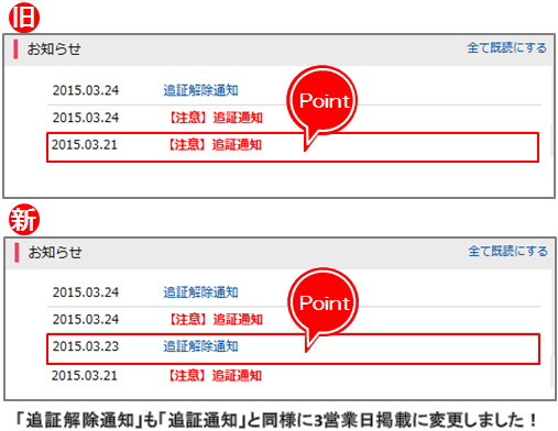 追証解除通知　掲載期間延長