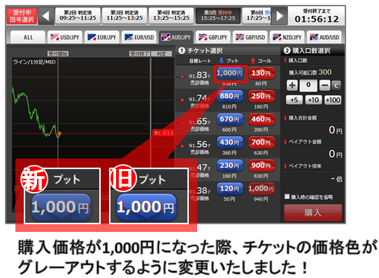 購入価格色変更