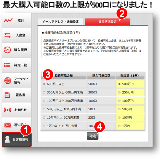 20150404購入限度額変更