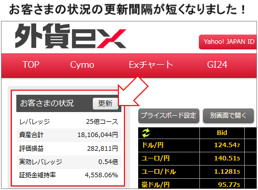 お客さまの状況