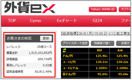 お客さまの状況