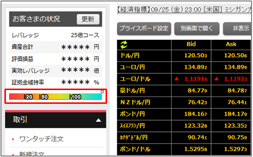 証拠金維持率ゲージ