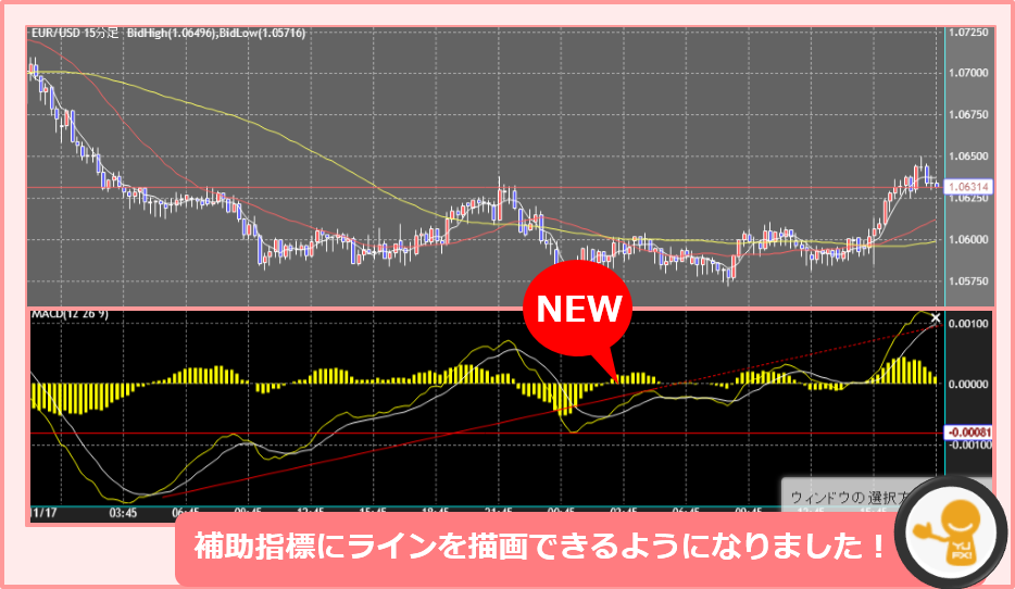 補助指標にトレンドライン描画02