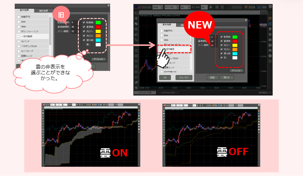 一目均衡表の雲ONOFF