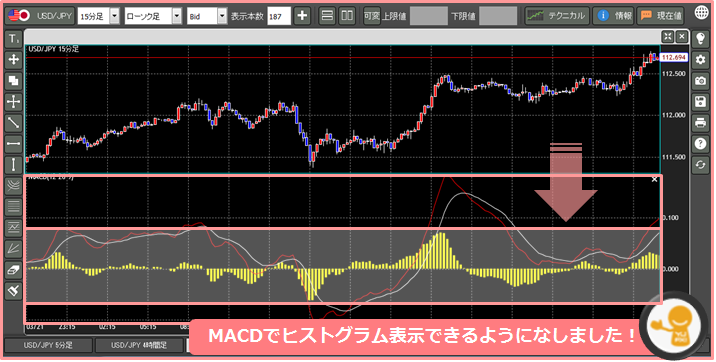 MACDヒストグラム