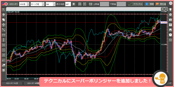 スーパーボリンジャー