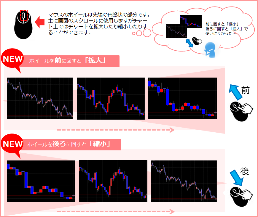 マウスホイール挙動変更