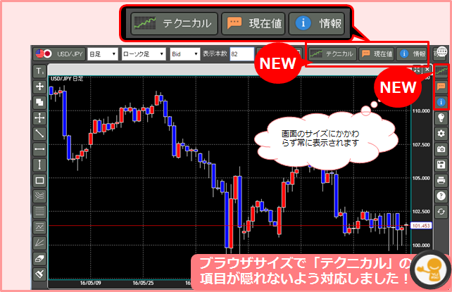 テクニカルアイコン変更
