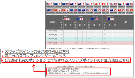 スワップカレンダー