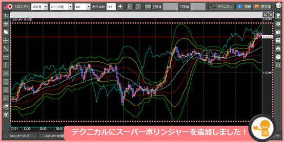 スーパーボリンジャー