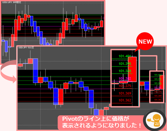 ピボットライン