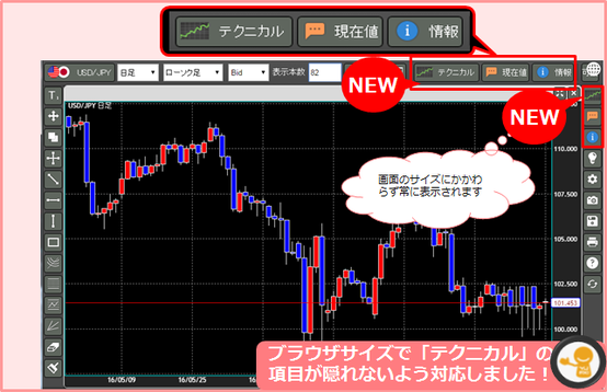 テクニカルアイコン変更