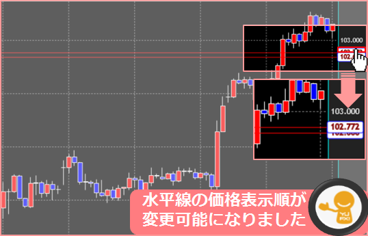 水平線前後順変更