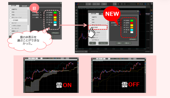 一目均衡表の雲ONOFF