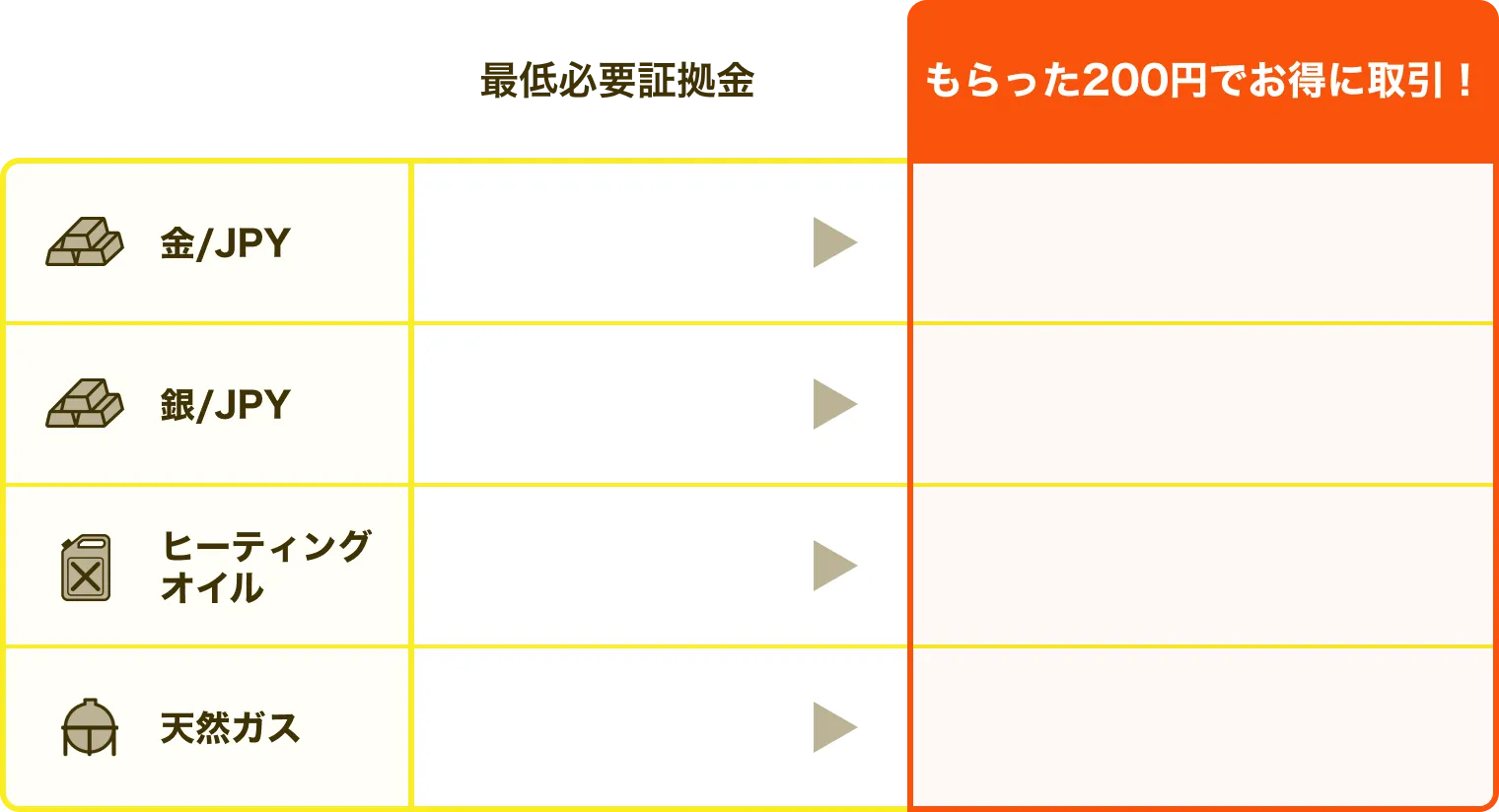CFDとミニCFDの価格比較