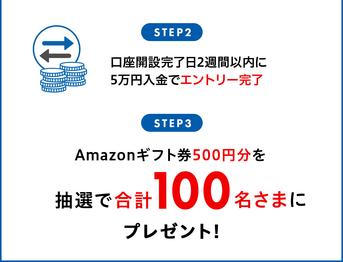 amazonギフト券条件達成の流れSTEP2、STEP3