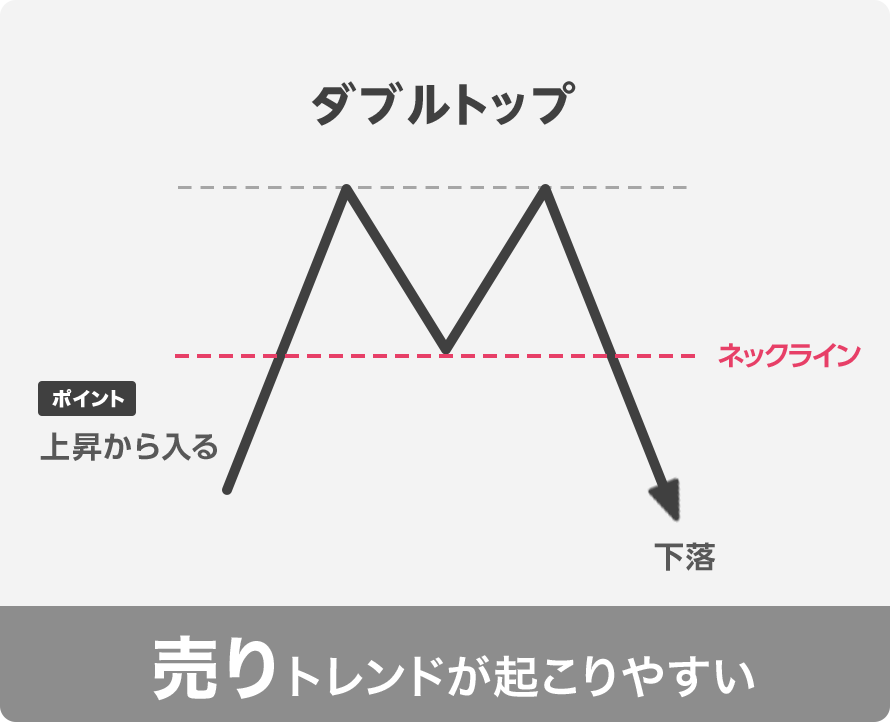 ダブルトップ