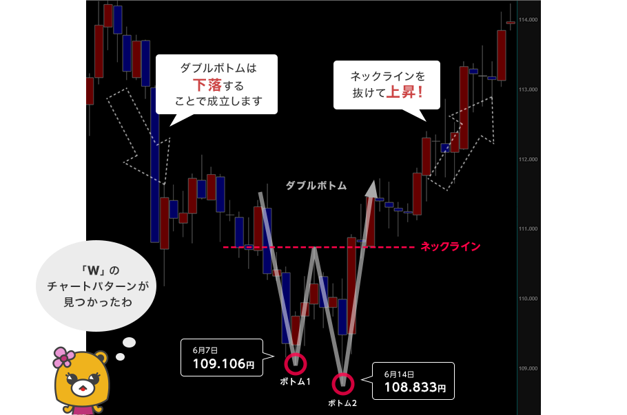 チャート例