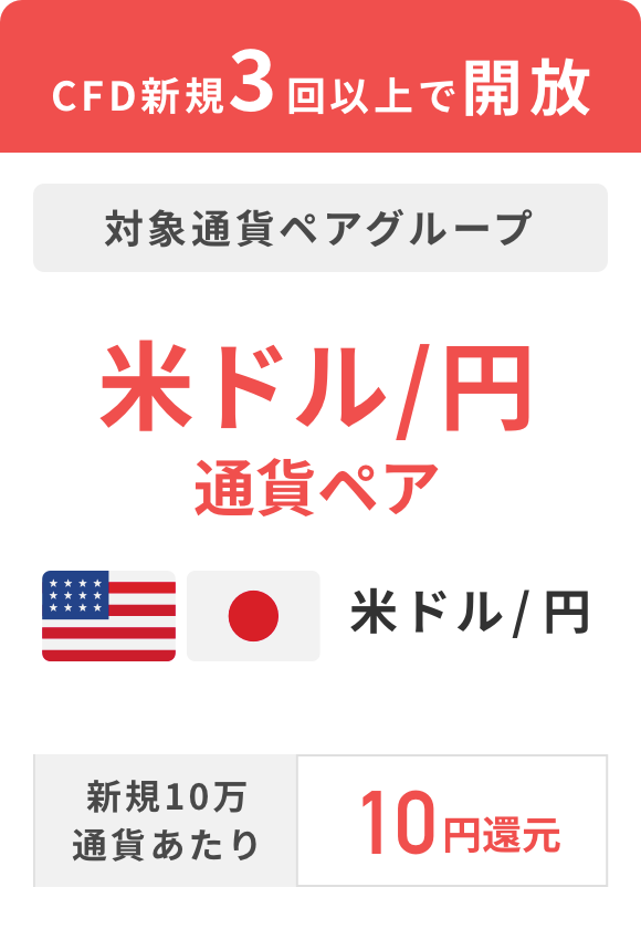 米ドル/円通貨ペア