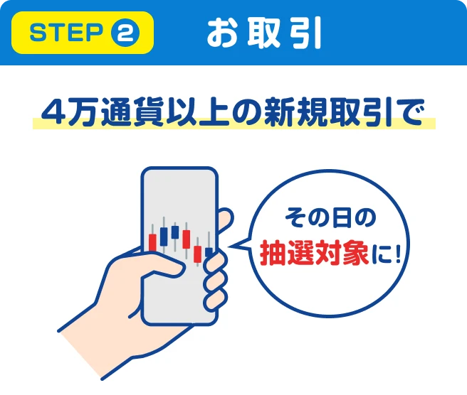 STEP2 お取引 4万通貨以上の新規取引でその日の抽選対象に！