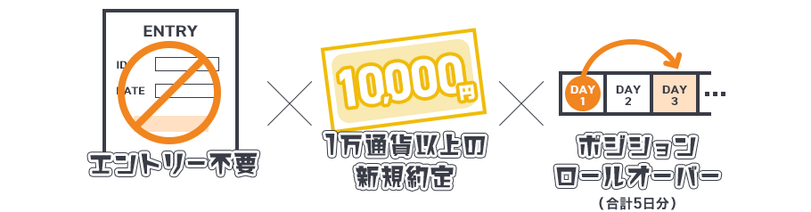 抽選条件