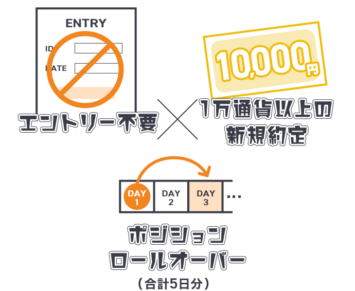抽選条件