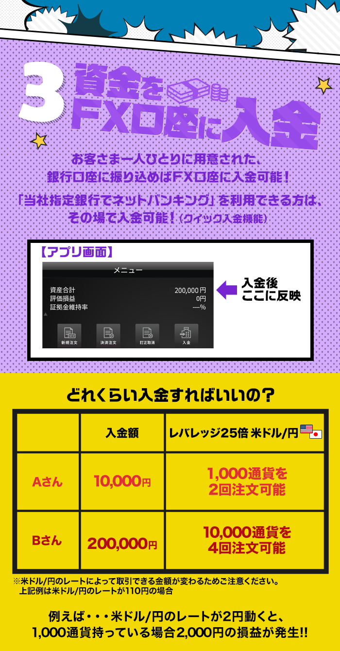 3 資金をFX講座に入金　お客さま一人ひとりに用意された、銀行講座に振り込めばFX口座に入金可能！