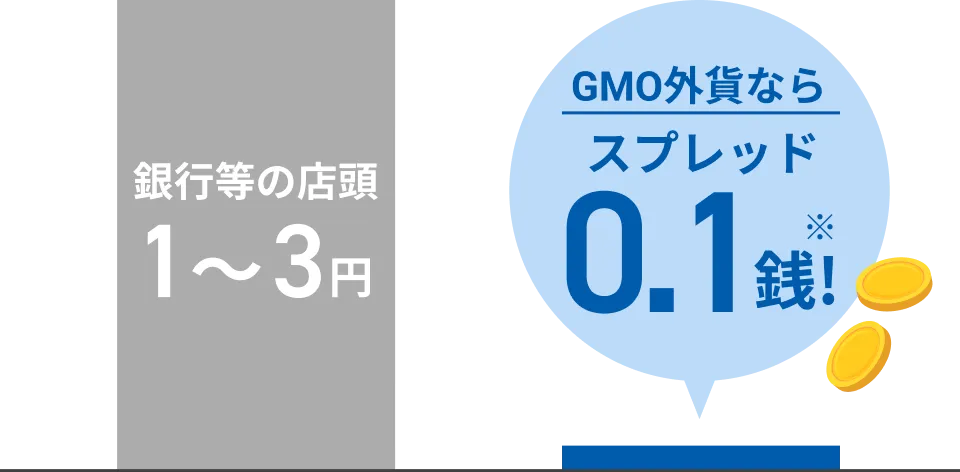 GMO外貨ならスプレッド0.1銭!