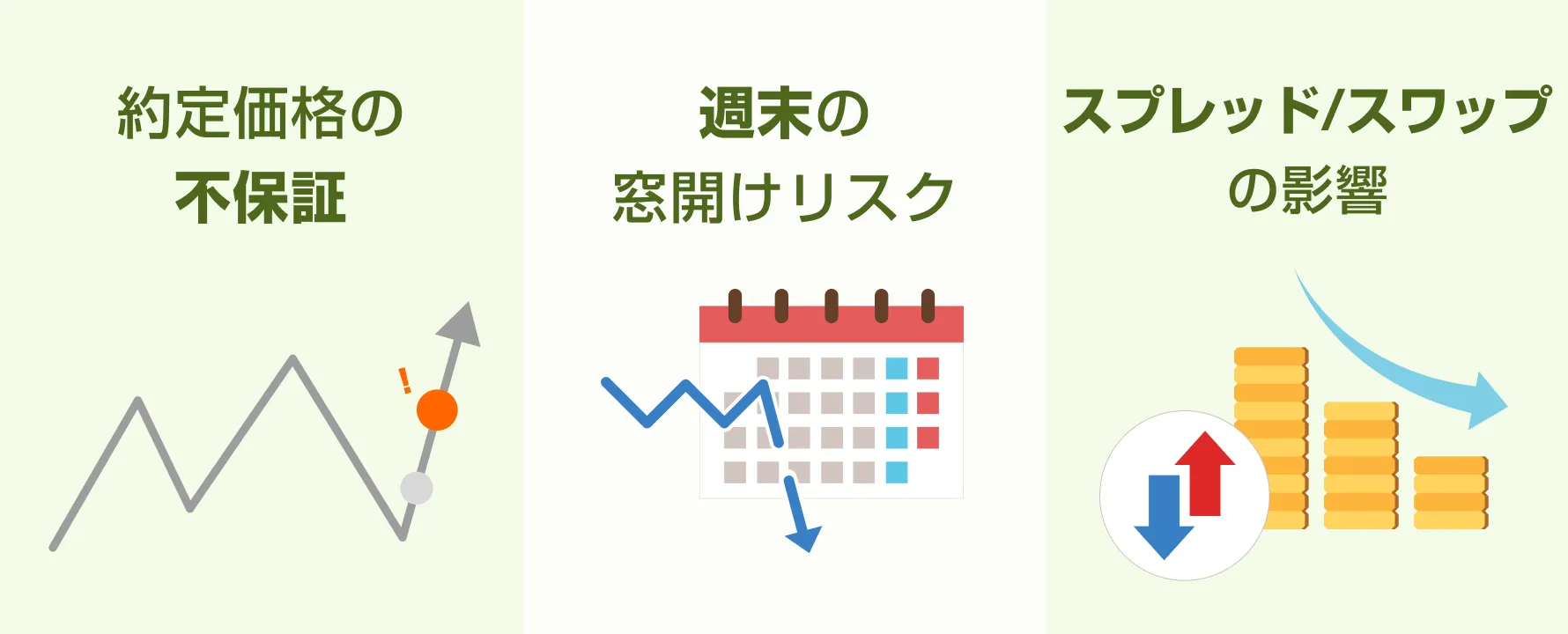 FXの経済指標発表時の価格変動を図解したイラスト。発表タイミングでローソク足が急激に動き、取引を控えるよう注意喚起している。
