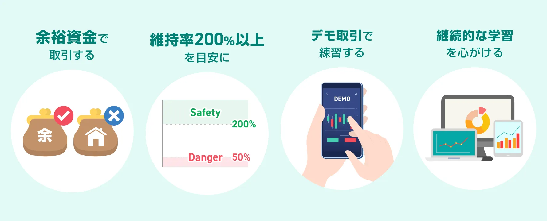 FX初心者のためのロスカット失敗回避の心得を図解したイラスト。余裕資金での取引、維持率200%目安、デモ取引での練習、継続的な学習の4つのポイントを示す。