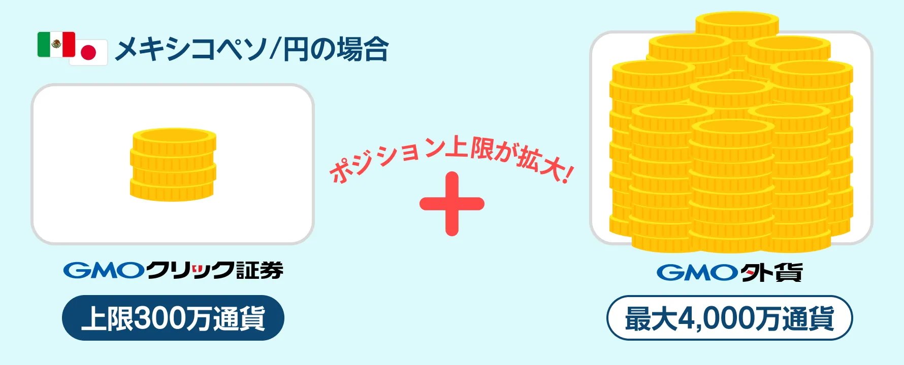複数口座を持つことが特に有効なケース