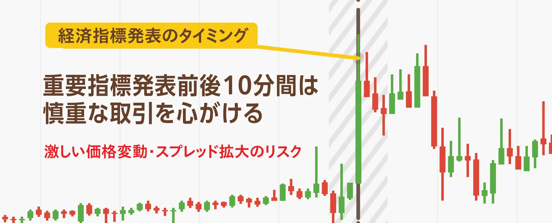 FXの経済指標発表時の価格変動を図解したイラスト。発表タイミングでローソク足が急激に動き、取引を控えるよう注意喚起している。