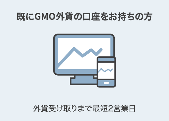 既にGMO外貨の口座をお持ちの方