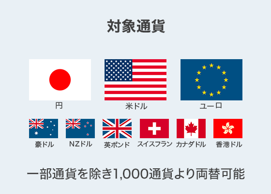 対象通貨