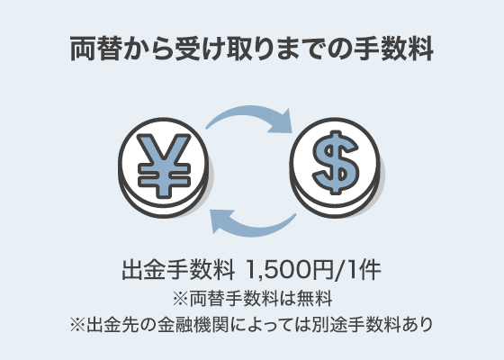 両替から受け取りまでの手数料