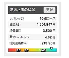 お客さまの状況画面
