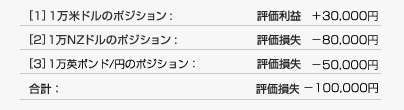 例1