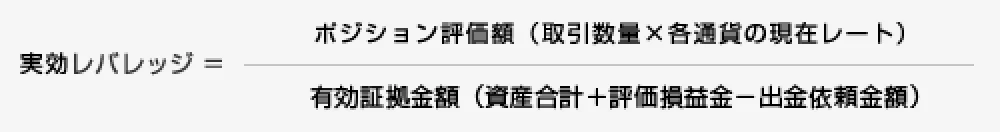 実効レバレッジ＝ポジション評価額（取引数量×各通貨の現在レート）÷有効証拠金額（資産合計＋評価損益金－出金依頼金額）