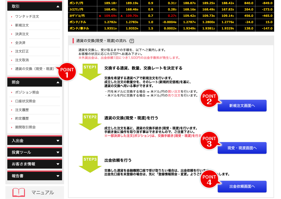 通貨の交換（現受・現渡）画面ポイント1から4