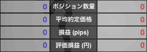 ポジションを保有していない状態