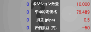 ワンタッチ注文にて米ドル/円1万通貨の買い注文を実行