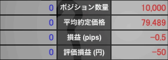 ワンタッチ注文にて米ドル/円1万通貨の買い注文を実行