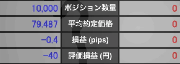 ワンタッチ注文にて米ドル/円2万通貨の売り注文を実行