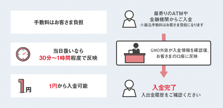振込入金の特長