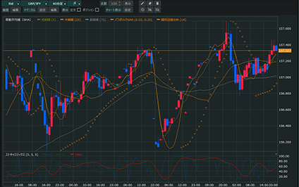 テクニカル指標表示イメージ02